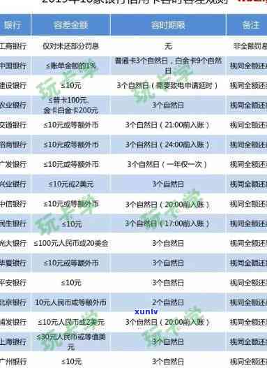 招商银行逾期一年多可不可以每月还1000，招商银行逾期一年多，每月还款1000可行吗？