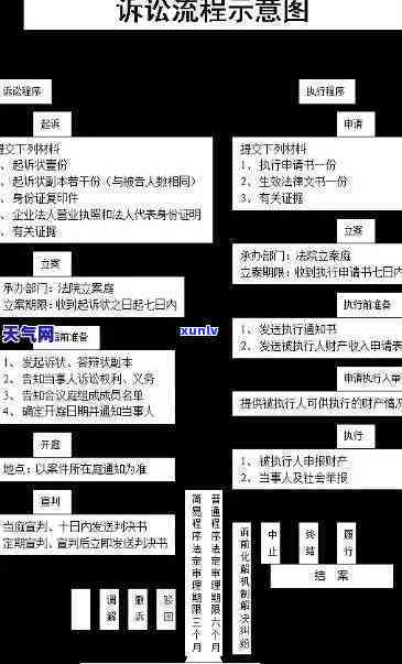 工商银行逾期诉讼-工商银行逾期诉讼流程