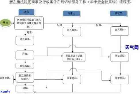 工商银行逾期诉讼-工商银行逾期诉讼流程