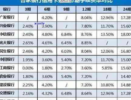 招商超5万逾期三年，招商银行逾期三年，超过5万笔贷款仍未收回