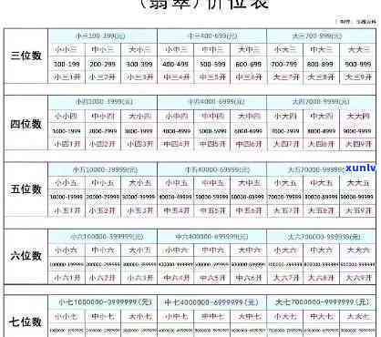 五福临门翡翠价格全揭秘：最新价格表及购买指南