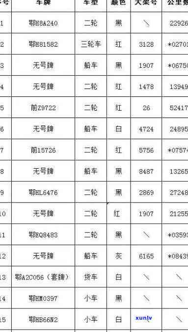 工商年检未按期公示？解决方案在此！