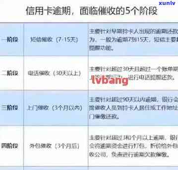 招商银行信用逾期9个月能不能协商还款，招商银行信用卡逾期9个月，能否协商还款？