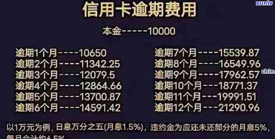 发7万逾期1年-发7万逾期1年利息多少