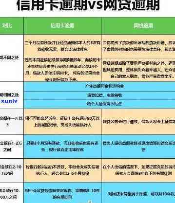 发7万逾期1年-发7万逾期1年利息多少