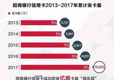 招行e招贷逾期是不是会作用其他信用卡？