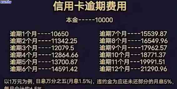 发逾期4期5万利息是多少？