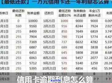 发逾期4期5万利息是多少？