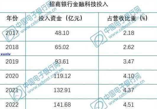 2020年发信用卡逾期，银行会何时上门并核实？