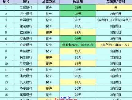 发银行逾期20天还可以还更低额度吗，关于发银行逾期20天的还款疑问：可以只还更低额度吗？