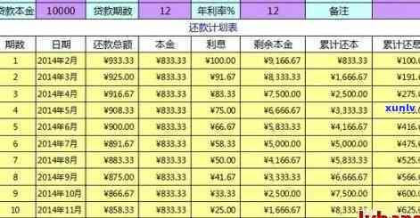 招商好期贷逾期协商还款及还本金  