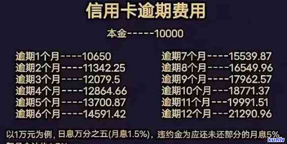 发银行信用逾期2天还款收我20元手续费，发银行信用卡逾期两天，需支付20元手续费