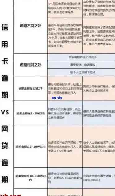 发银行信用卡3000元逾期多久会被起诉？