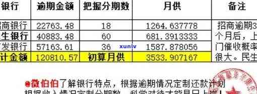 发银行8w逾期-发银行8w逾期利息多少