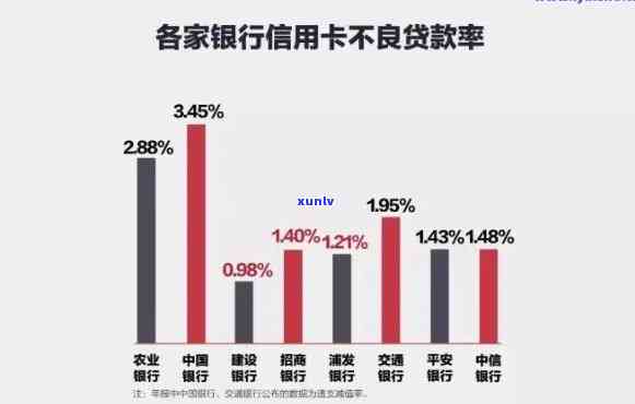 招商银行债务逾期会产生哪些结果？过多的欠款是不是会作用其业务运营？