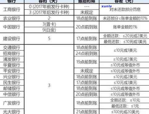 招商逾期扣工资卡，招商逾期：工资卡被扣，该怎样解决？