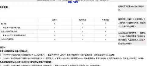 招商逾期多久上？作用信用报告的关键期