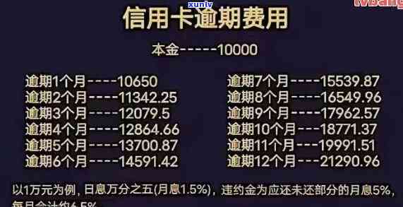 发逾期还款十天算逾期吗，发信用卡逾期十天是不是算作逾期？