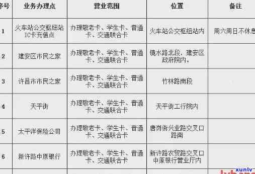 交通信誉卡逾期了怎么说理由，怎样解释交通信誉卡逾期？理由应怎样说才恰当？