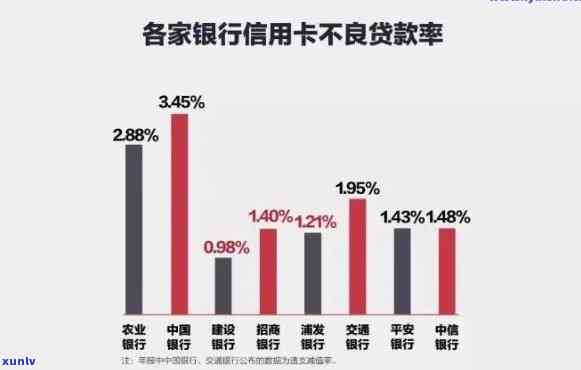 招商银行信用卡8万逾期2年了：解决方案与结果