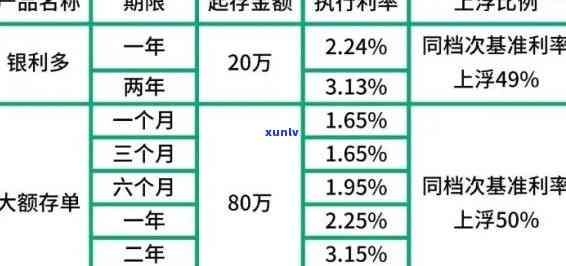 交通银行逾期三个月,还进去会不会降额度，交通银行逾期三个月，还款后额度会减少吗？