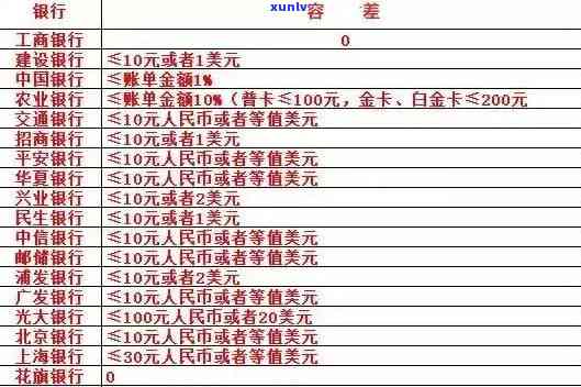 中国逾期停留罚款标准：详细金额解析