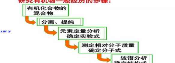 分解的作用与原理：深入了解分解是什么、有什么作用及其实质