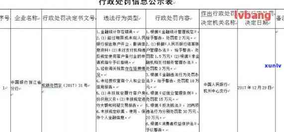 招商逾期几天会降额吗，逾期几天会作用招商银行信用卡额度吗？