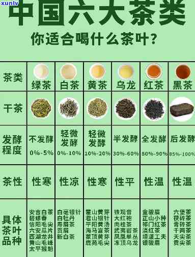 六大茶的分类及功效-六大茶的分类及功效与作用