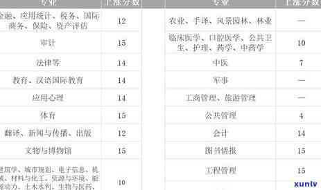 工商银行逾期上岸-工商银行逾期上岸怎么办