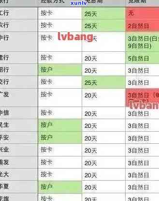 工商银行逾期政策-工商银行逾期政策调整