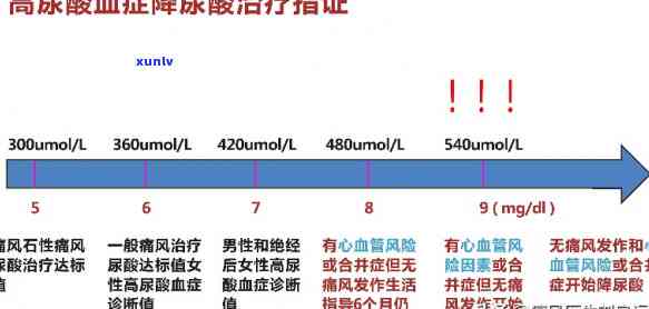 腾云峰颂春茶真的能降尿酸、治痛风吗？