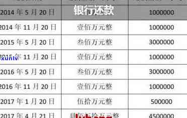 发逾期一天5万扣多少，询问发银行：逾期一天还款5万元将被扣除多少费用？