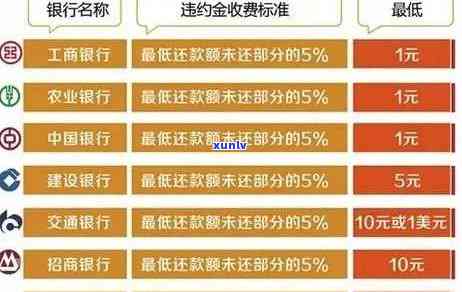 发银行逾期20天，能否只还更低额度？已逾期10天，被请求全额还款或更低还款。逾期2个月以上需全额还款。