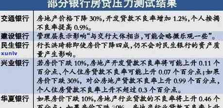 发银行逾期责任：详细解析