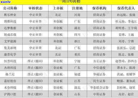 招商逾期三年立案-招商逾期3年