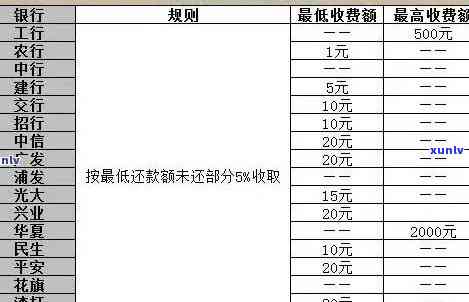 发银行一天还款利息计算  及金额