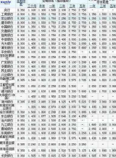 发银行一天还款利息计算  及金额