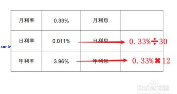 发晚还一天利息计算  及怎样追讨