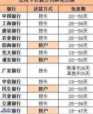 信用卡逾期记录的解决策略：如何修复信用并避免未来的困扰