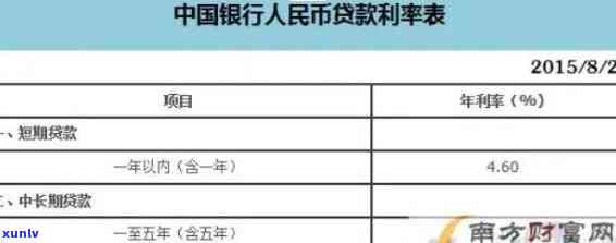 中国银行逾期一次贷款会增加多少利息？贷款逾期一天结果及补救措