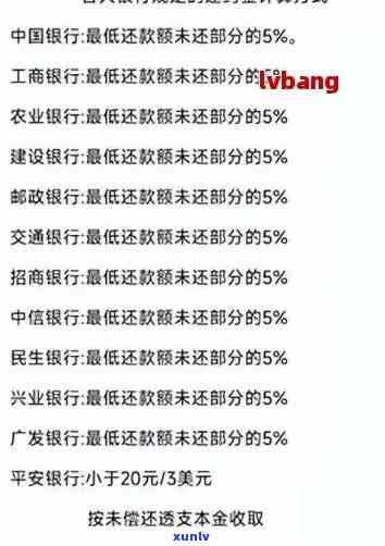 发逾期一年八万利息多少，计算发银行逾期一年八万元的利息是多少？