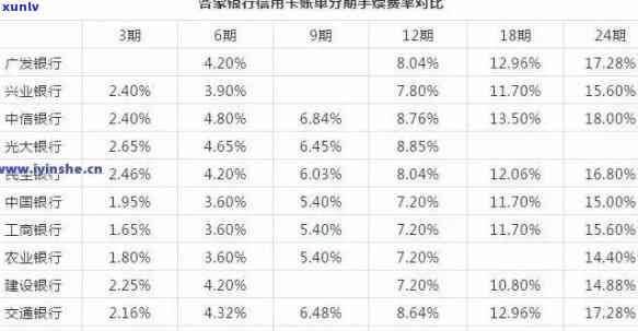 如何计算交通银行逾期8元利息？