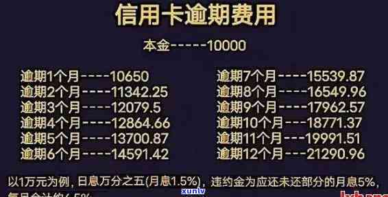 发逾期两个月,请求全额,没能力还怎么办，遇到发逾期两个月，无力偿还，应怎么做？