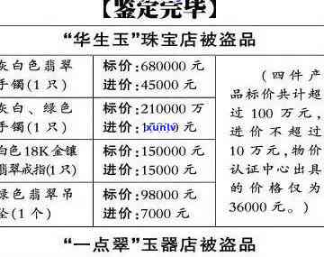 保定翡翠珠宝鉴定：地址、 *** 全攻略