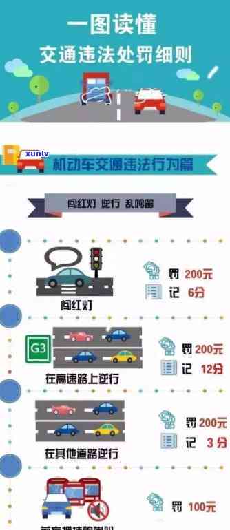 交通法第56条规定罚款多少扣分吗，解读交通法第56条：罚款与扣分的关系