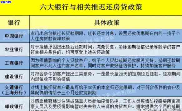 发逾期几天一次性还款有减免吗，发银行逾期后，几天内一次性还清可享受减免政策？