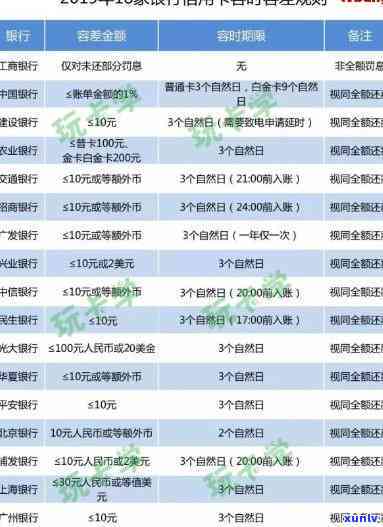 招商银行还款逾期影响信用度多久消除？逾期后多久上信用记录？