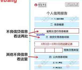 中国银行逾期-中国银行逾期记录怎么申请消除