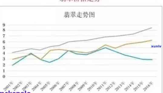 云南翡翠行情走势：最新分析与图解